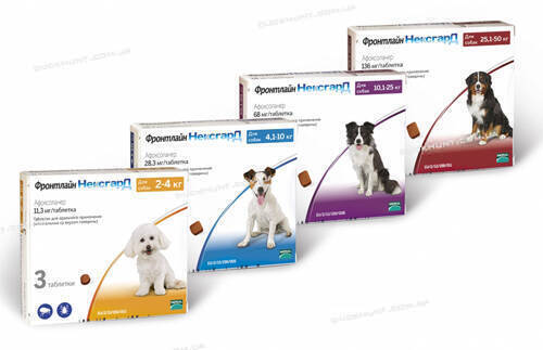 Таблетка Нексгард (NexGard)