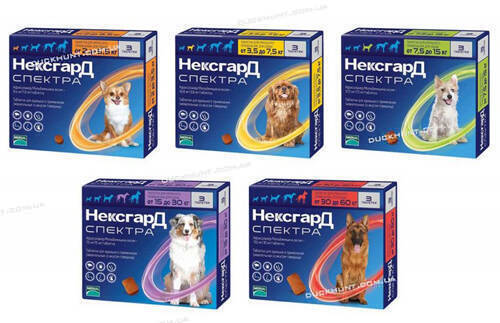 Нексгард Спектра (NexGard Spectra)